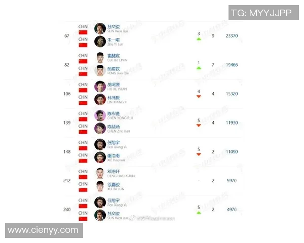 羽毛球耐力排行榜揭晓上海羽毛球队荣登第九位展现强劲实力 羽毛球耐力排行榜揭晓上海羽毛球队荣登第九位展现强劲实力